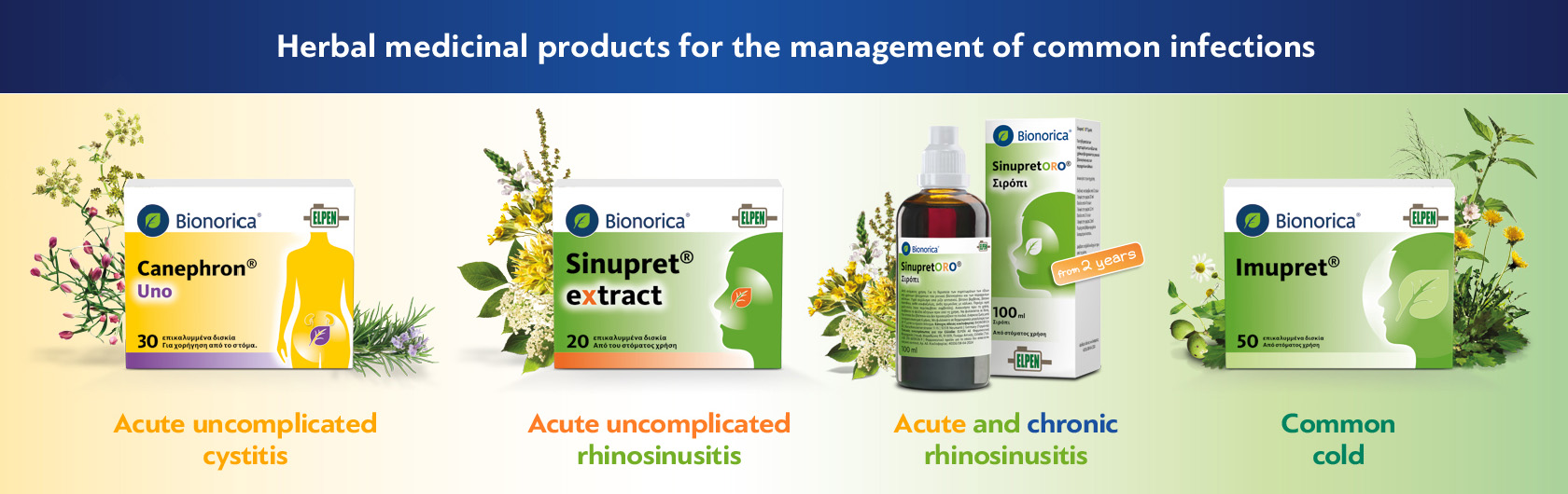 Bionorica® Line