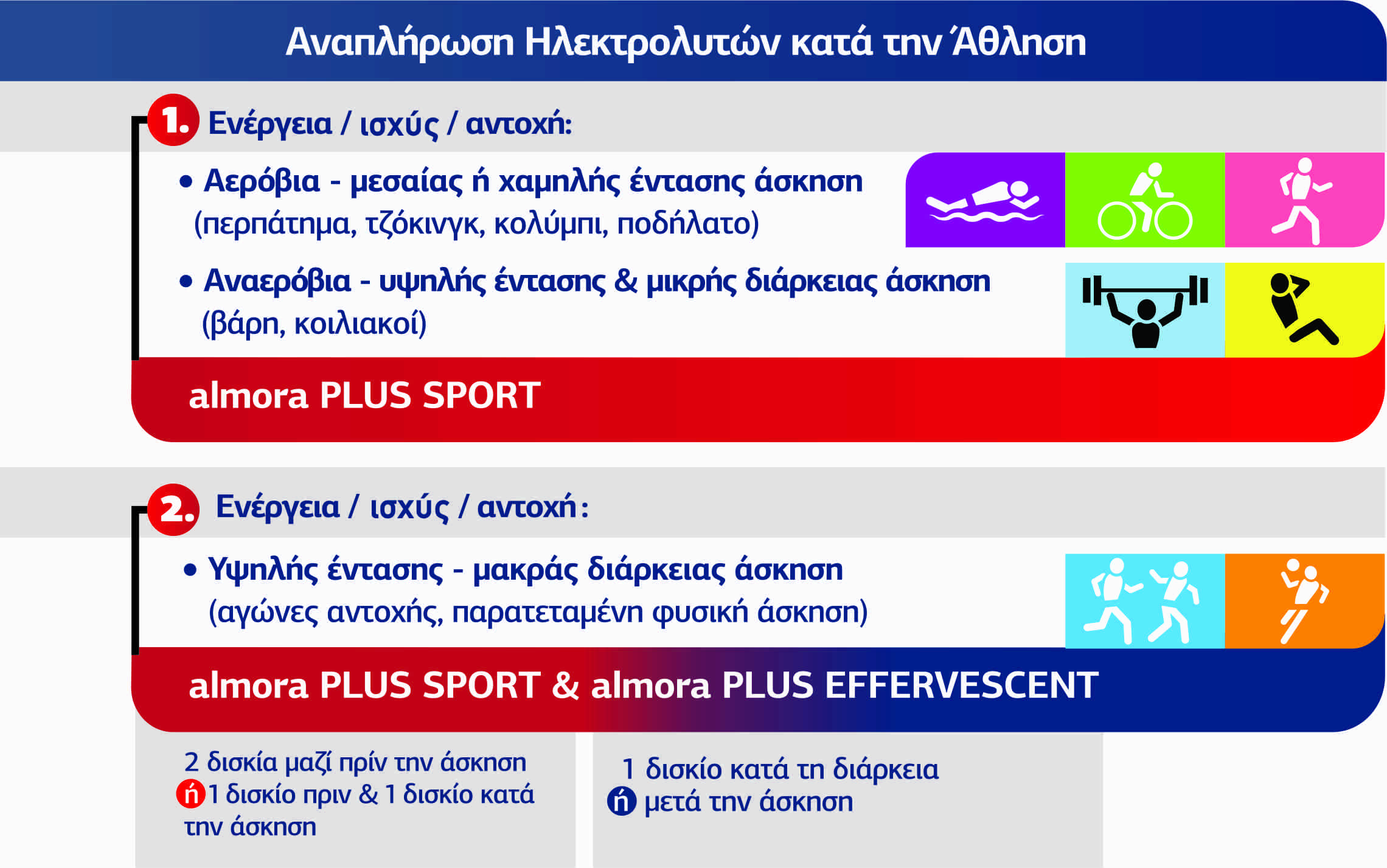 2 x Almora Plus Sport Ηλεκτρολύτες με Γεύση Πορτοκάλι, 2 x 20eff.tabs-1